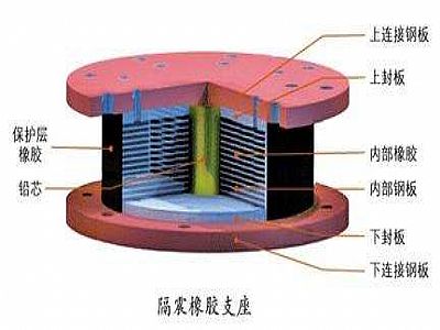 大竹县通过构建力学模型来研究摩擦摆隔震支座隔震性能