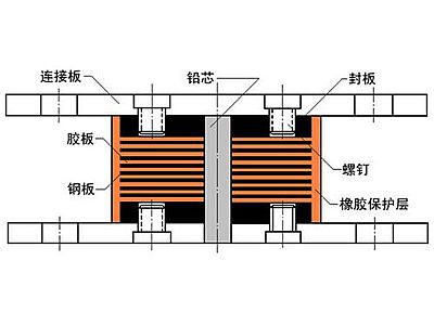 大竹县抗震支座施工-普通板式橡胶支座厂家